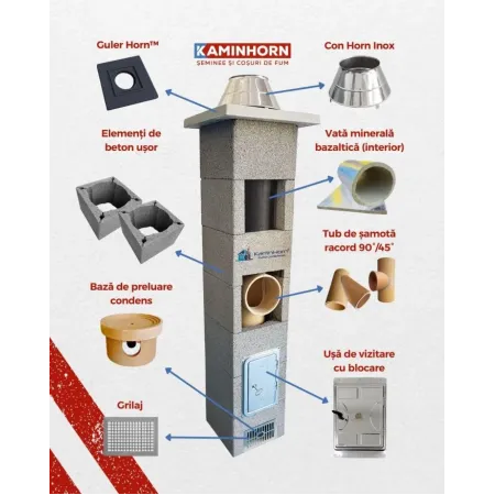 Coș de fum profesional – EcoHORN