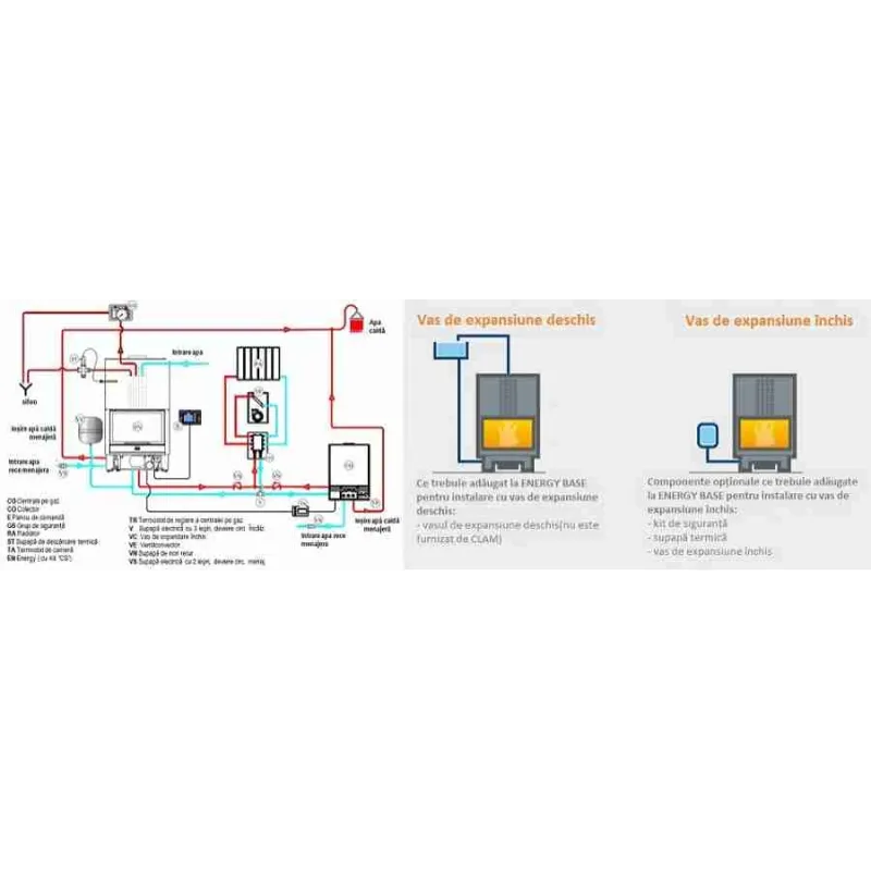 ENERGY 75 + Kit Hidraulic Montat ENERGY 75 + Kit Hidraulic Montat