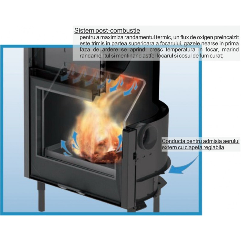 Hidrotech 23 - 28 kw