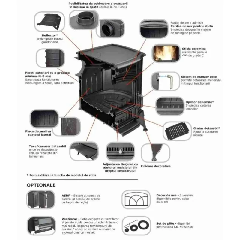 Soba K9 / 10-12.5kW + PIESE RACORDARE PRO