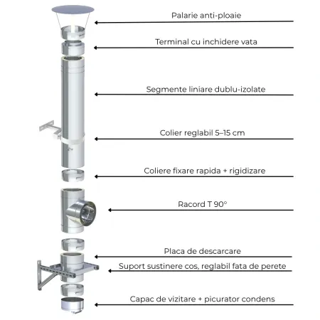 Kit Cos Fum Inox 3.4 ML - Jeremias DW-Eco