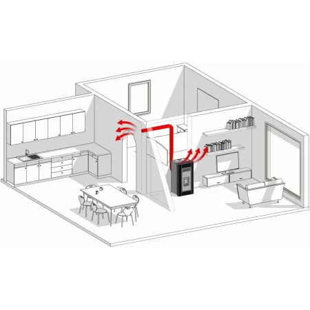 SOBA PELETI 15KW - GEMMA BIANCO - 2 Ventilatoare