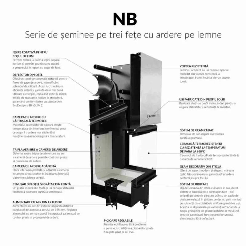 NBC70 - Deschidere Orizontala NBC70 - Deschidere Orizontala